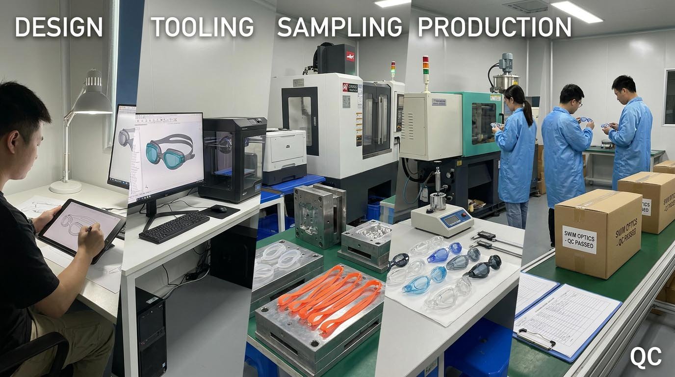 Swimming Goggles OEM Process: From Concept to Mass Production