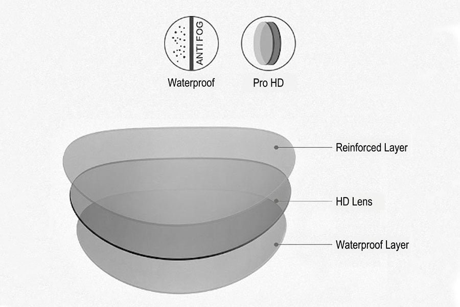 Diving goggles technology detail