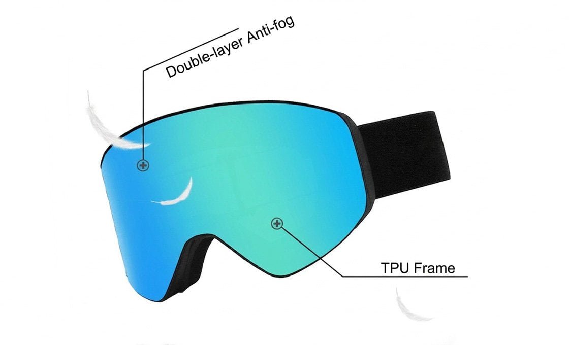 Ski goggle technical cross-section showing lens layers and foam padding